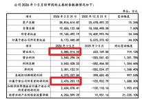 长鑫科技 从“碎钞机”到“印钞机”的逆袭之路