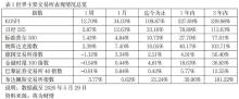 半年內(nèi)韓國股票綜合指數(shù)暴漲108.85% 股市漲勢引發(fā)關注