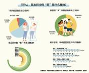 3/4受訪青年認同自信即美 多元審美成趨勢