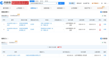 華誼兄弟及王忠軍已被限消 股票拍賣成交5654.8萬元