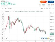 黄金白银再遭重挫 非农数据引发抛售潮