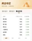 金價下跌北京菜百人氣暴漲 投資金條熱銷