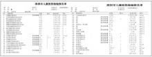 12歲女孩喊累一年確診全身器官缺氧 重度貧血背后的真相