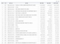 韩国投资者爆买中国资产 加码硬科技赛道