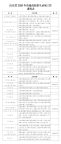 山东高考分数线公布 各类别分数线出炉