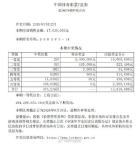 上海彩民独揽7星彩26079期2注一等奖 单票奖金超千万