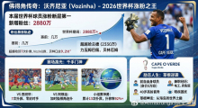 佛得角门将涨粉断层第一 草根神话感动全球
