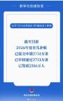 2026年度育儿补贴已发放2516万人 申请通道延长至年底