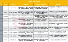 国家队历次进场后，A股怎么走？稳市效果各异