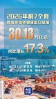 外贸成绩单里的中国机遇2.0 绿色智造引领增长