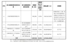 宇树科技上市后或冲刺1000亿估值 财富盛宴开启