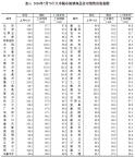 青岛新建商品住宅售价继续涨 连续五个月上涨
