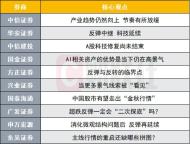十大券商策略来了 科技修复与市场反弹展望