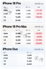iPhone 18 Pro系列开售秒售罄 首批货源全线告急