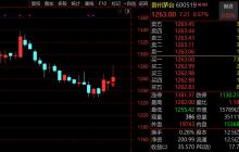 经销商联谊会集中解散 茅台回应 优化渠道支持策略