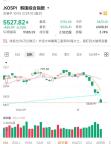 韩国股市暴跌8% 今年以来第十次触发熔断机制 交易暂停20分钟