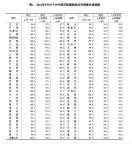 一线城市二手房价环比连续7个月上涨 楼市回暖信号明确
