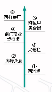 老北京商业街旅游指南丨京华物语