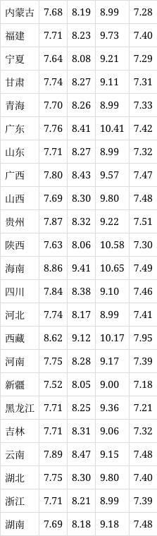 8月30日最新油价 下周油价调整，预期搁浅