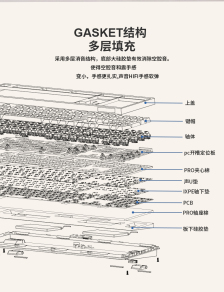 EPOMAKER QK108 三模机械键盘上市：全配列 + 屏幕 + 旋钮