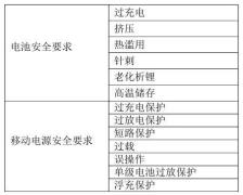 充电宝要标“建议安全使用年限”，工信部《移动电源安全技术规范》公开征求意见