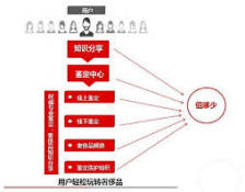 值哆少如何发布鉴定