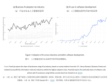 报告称 AI 砸开源人的饭碗：流量暴跌约 40%、收入锐减近 80%