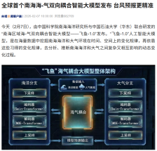 全球首个南海海-气双向耦合智能大模型“飞鱼-1.0”发布，台风预报更精准