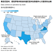 美国在建数据中心价值达 451 亿美元，史上首次超过传统办公楼项目