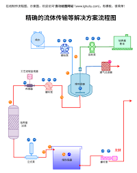 Draw.io如何导出清晰图片