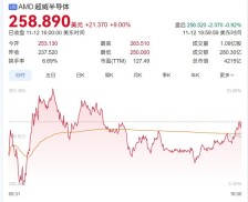 Intel已经不是对手！AMD苏姿丰霸气：下一步要打败英伟达