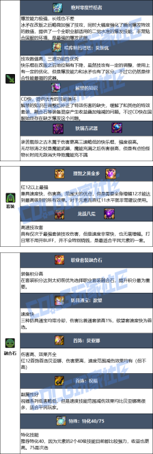 DNF狄瑞吉版本元素毕业装备推荐