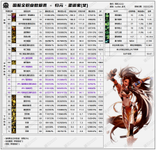 DNF千海天版本女柔道技能数据一览