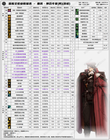 DNF千海天版本男弹药技能数据一览