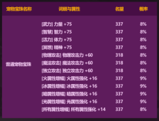 DNF2026五一礼包奶C提升有多少