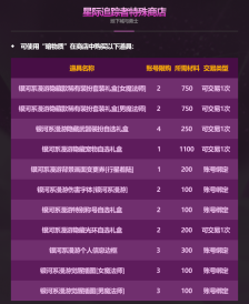 DNF2026五一套多买多送一览