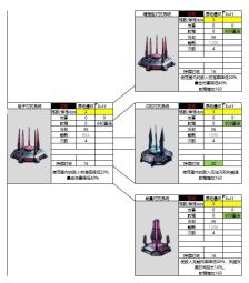 亿万光年电子对抗系统武器属性强度介绍