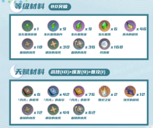 原神菈乌玛养成材料收集来源