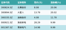 ETF最前线 | 嘉实中证软件服务ETF(159852)早盘上涨0.78%，华为鸿蒙主题走强，美的集团上涨4.71%