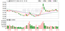 一心堂第三季度归母净利润1059.91万元 补税及滞纳金超5000万元