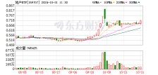 实施房贷利率调整新机制！地产单边上扬 地产ETF狂飙超5% 衢州发展、张江高科两股涨停