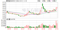 天风证券给予爱柯迪买入评级，24Q3归母净利润高增，股权激励激发公司活力