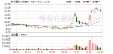 时代新材三季度净利润同比增长15.7%