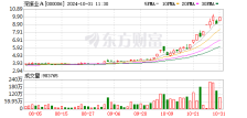 深振业A三季度净利润-1.78亿元，收入增528.5%