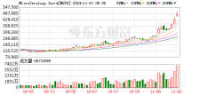 MicroStrategy股价一度升穿500美元 市值超1100亿美元 创历史新高
