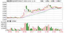 汽车板块走高 比亚迪11月销量再创纪录 新能源车龙头ETF（159637）涨超1%