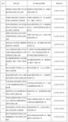 市场监管总局发布11月18日—11月24日无条件批准经营者集中案件列表