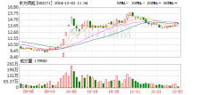 东方雨虹(002271.SZ)：获5亿元专项贷款资金用于回购股份