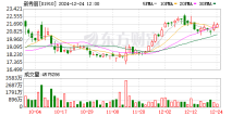 新秀丽回购38万股股份 金额达830万港元