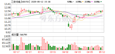 三安光电：公司提供高性能氮化镓射频功放代工平台，主要面向通信基站市场
